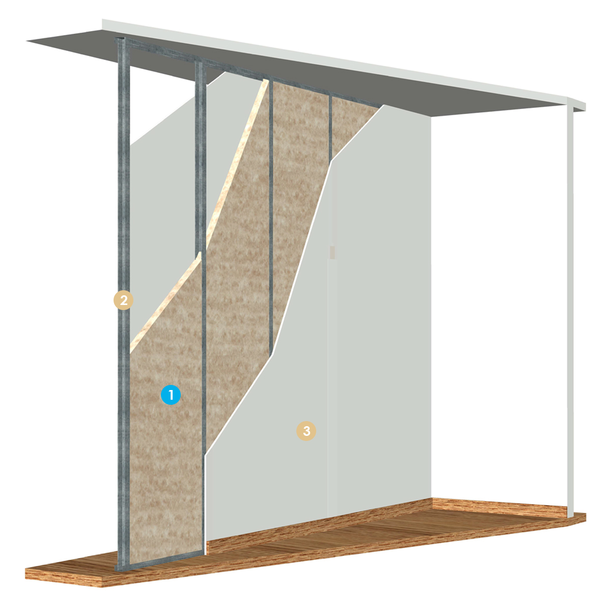 ThermaSoft natura pour cloisons distributives et séparatives