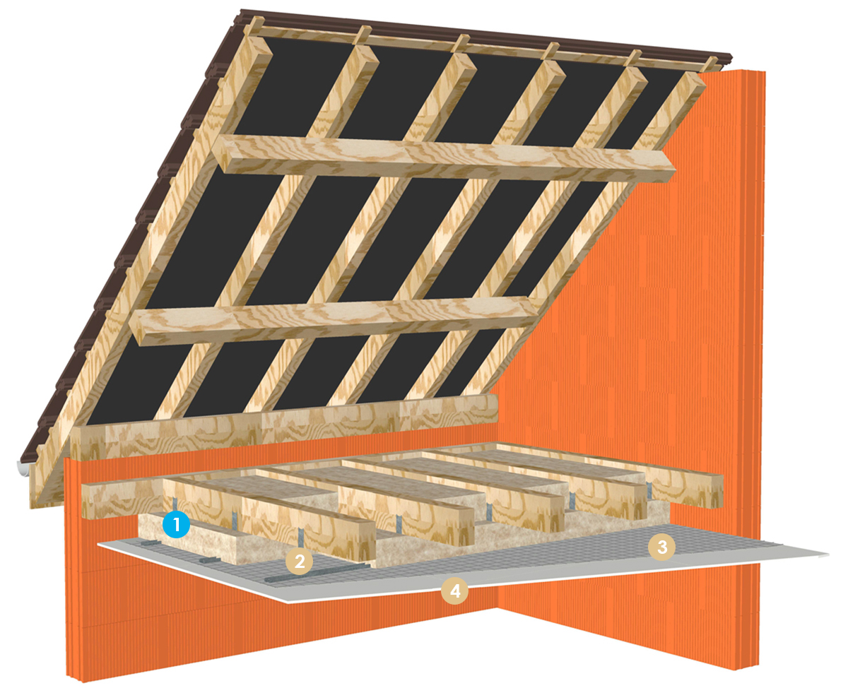 ThermaSoft natura pour l'isolation des combles perdus et plafonds entre fermettes