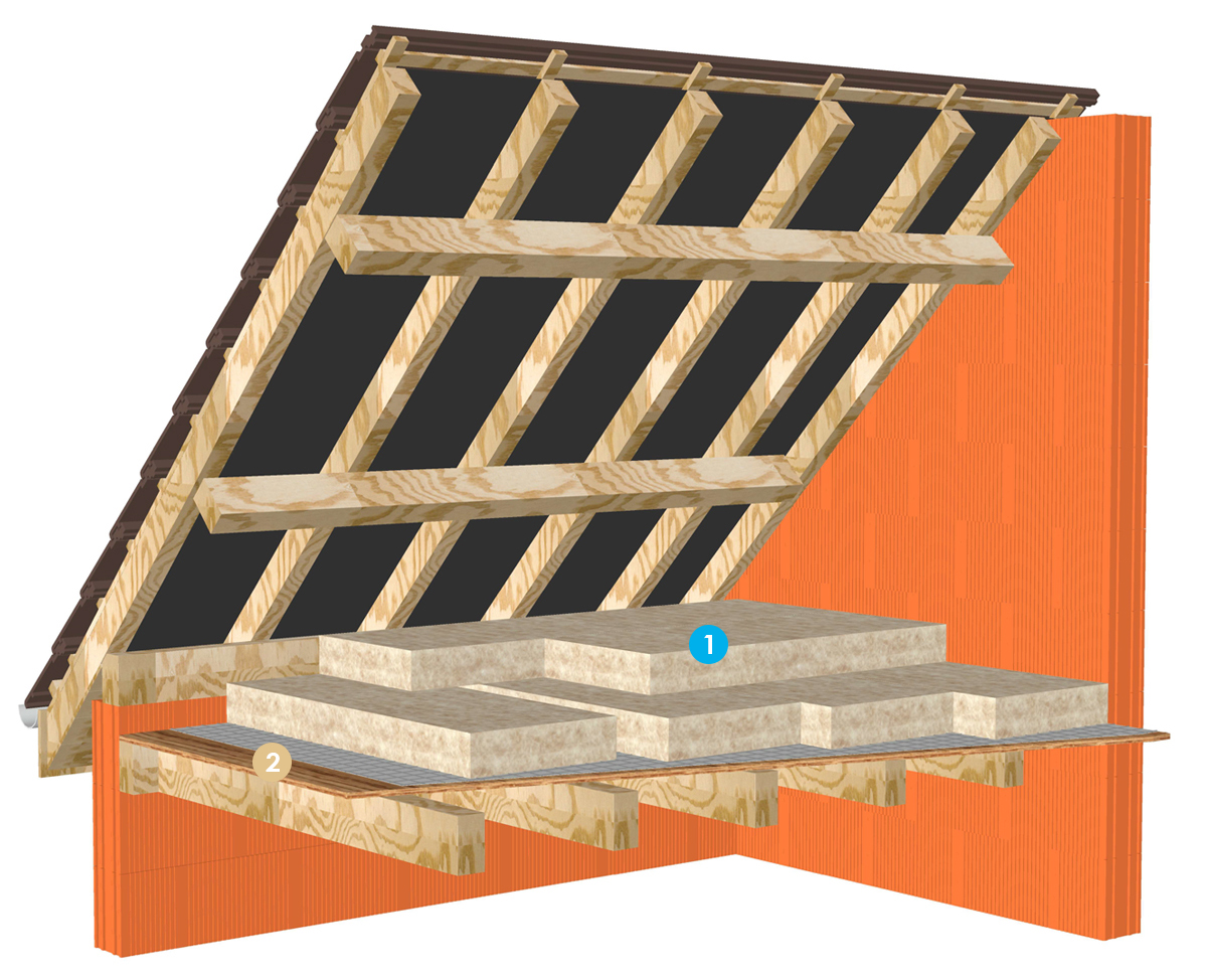 ThermaSoft natura pour l'isolation des combles perdus et plafonds entre fermettes